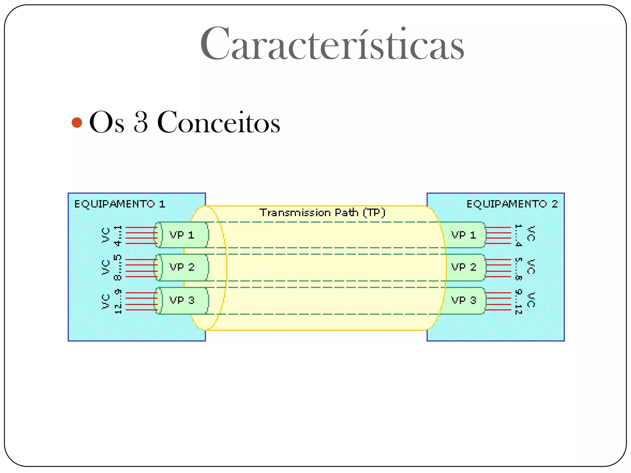 CaracterísticasOs 3 Conceitos