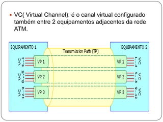 Apartir desses conceitos, definem-se 2 tipos de conexões virtuais:VPC (Virtual Paths Connection): é a conexão de rota virtual definida entre 2 equipamentos de acesso ou de usuário. Uma VPC é uma coleção de VP’s configuradas para interligar origem e destino.VCC (Virtual Channel Connection): é a conexão de canal virtual definida entre 2 equipamentos de acesso ou de usuário. Uma VCC é uma coleção de VC’s configuradas para interligar origem e destino.