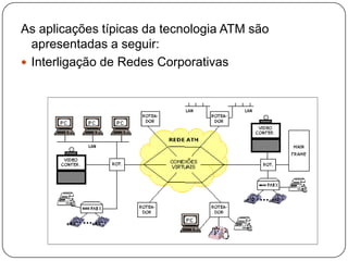 O ATM, através de roteadores instalados nos escritórios, permite utilizar uma porta única em cada escritório para compor redes do tipo malha (meshed) onde a comunicação de um escritório com todos os outros é possível sem a complexidade do uso de múltiplas portas e múltiplos circuitos dedicados.