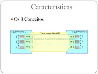 CaracterísticasOs 3 Conceitos