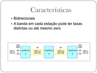 CaracterísticasBidirecionaisA banda em cada estação pode ter taxas distintas ou até mesmo zero