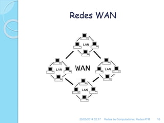 Redes WAN
26/05/2014 02:17 Redes de Computadores, Redes ATM 10
 