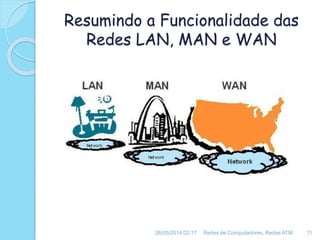 Resumindo a Funcionalidade das
Redes LAN, MAN e WAN
26/05/2014 02:17 Redes de Computadores, Redes ATM 11
 