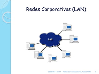 Redes Corporativas (LAN)
26/05/2014 02:17 Redes de Computadores, Redes ATM 9
 