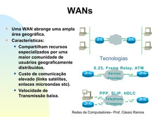 WANs Uma WAN abrange uma ampla área geográfica. Características: Compartilham recursos especializados por uma maior comunidade de usuários geograficamente distribuídos. Custo de comunicação elevado (links satélites, enlaces microondas etc). Velocidade de Transmissão baixa. Tecnologias PPP, SLIP, HDLC X.25, Frame Relay, ATM Telephone Company Service Provider 