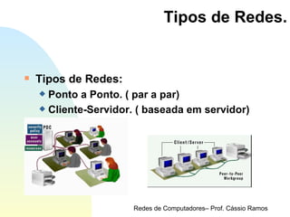 Tipos de Redes. Tipos de Redes: Ponto a Ponto. ( par a par) Cliente-Servidor. ( baseada em servidor) 
