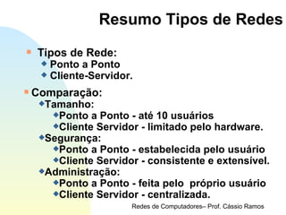 Resumo Tipos de Redes Tipos de Rede: Ponto a Ponto Cliente-Servidor. Comparação: Tamanho: Ponto a Ponto - até 10 usuários Cliente Servidor - limitado pelo hardware. Segurança: Ponto a Ponto - estabelecida pelo usuário Cliente Servidor - consistente e extensível. Administração: Ponto a Ponto - feita pelo  próprio usuário Cliente Servidor - centralizada. 