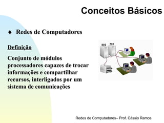 Conceitos Básicos    Redes de Computadores Definição Conjunto de módulos processadores capazes de trocar informações e compartilhar recursos, interligados por um sistema de comunicações 
