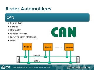 Redes Automotrices
20
CAN
• Que es CAN
• Historia
• Elementos
• Funcionamiento
• Características eléctricas
• Trama
 