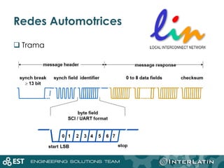 Redes Automotrices
 Trama
32
 