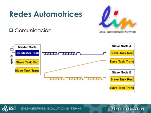 Introducción a las Redes automotrices - CAN/LIN