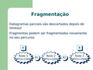 Interconexão de Redes 