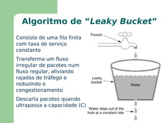 Tipos mais comuns: Sinalização do usuário para a rede – UNI ( User to Net ) 