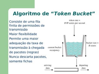 Sinalização dentro da própria rede – NNI ( Net to Net ) 