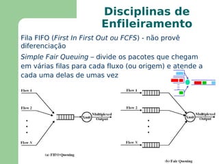 Sinalização por canal comum ( common-channel ) 