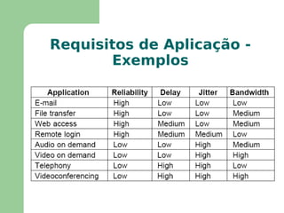 De uma maneira geral, camadas acima permitem PDU´s maiores 