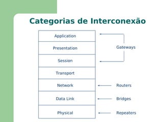 Procedimentos de controle de congestionamento 