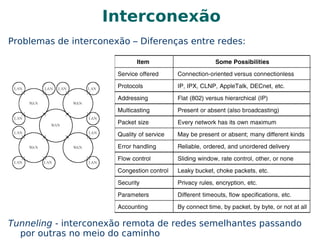 Funções de contabilização 
