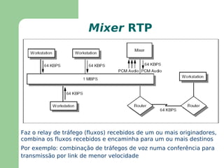 Na codificação, a informação de voz normalmente é comprimida para economizar banda 