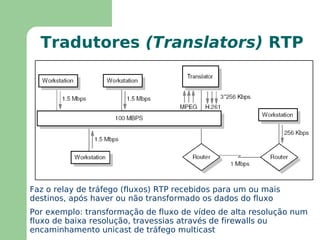 Permite conversações de longa distância e internacional sobre redes de dados com custo mais baixo do que as rede telefônicas 