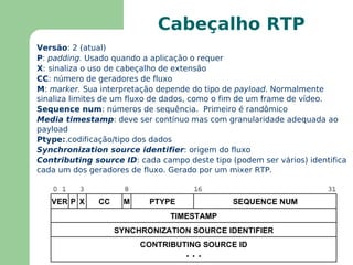 G.711 (A e micro) – 64 kbps 