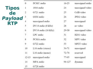 G.722 – SB-ADPCM - 48 a 64 kbps 