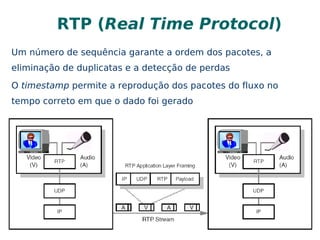 G.726 – ADPCM – 16 a 40 kbps (32 kbps) 