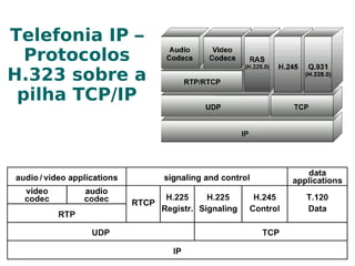 MPEG-1  - áudio/vídeo MP3 (layer III) e VCD 