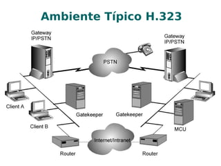 1,2 a 2,5 Mbps - Qualidade: VHS a 30 fps MPEG-2  – áudio/vídeo de alta qualidade DVD 