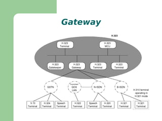MPEG-4  – áudio/vídeo para redes de banda limitada Velocidades de 56 kbps até 2 Mbps 
