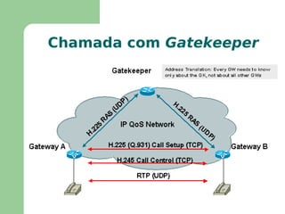 Multimídia sobre: H.320 – ISDN 