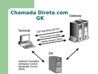 H.321, H.310 –  Broadband ISDN 