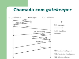 H.322 – comutação de pacotes, com QoS, Ethernet isócrona 