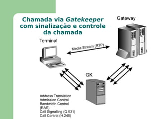 H.324 - redes de circuitos comutados PSTN Padrões ITU-T H.xxx 