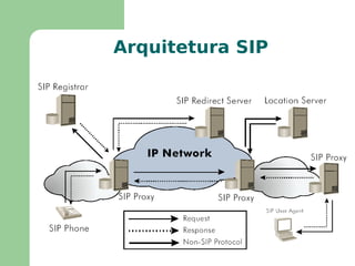 TCP/UDP como Protocolos de Transporte Multimídia TCP é um protocolo ponto-a-ponto que configura uma conexão entre dois pontos finais – logo não é adequado para comunicação  multicast , recurso necessário em ambientes multimídia 