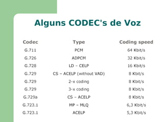 Um sistema isócrono é um sistema projetado para ter uma saída com mesma temporização que a entrada –  a Internet NÃO é um sistema isócrono 