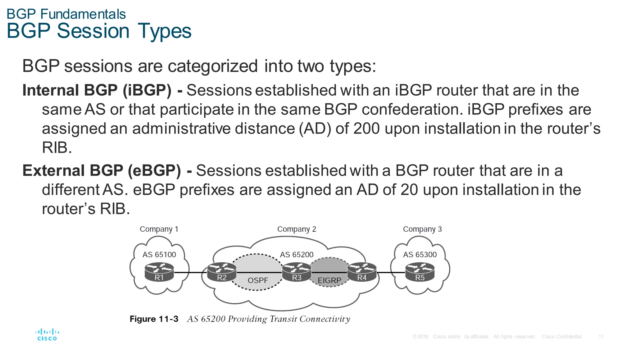 11
© 2016 Cisco and/or its affiliates. All rights reserved. Cisco Confidential
BGP Fundamentals
BGP Session Types
BGP sessions are categorized into two types:
Internal BGP (iBGP) - Sessions established with an iBGP router that are in the
same AS or that participate in the same BGP confederation. iBGP prefixes are
assigned an administrative distance (AD) of 200 upon installation in the router’s
RIB.
External BGP (eBGP) - Sessions established with a BGP router that are in a
different AS. eBGP prefixes are assigned an AD of 20 upon installation in the
router’s RIB.
 