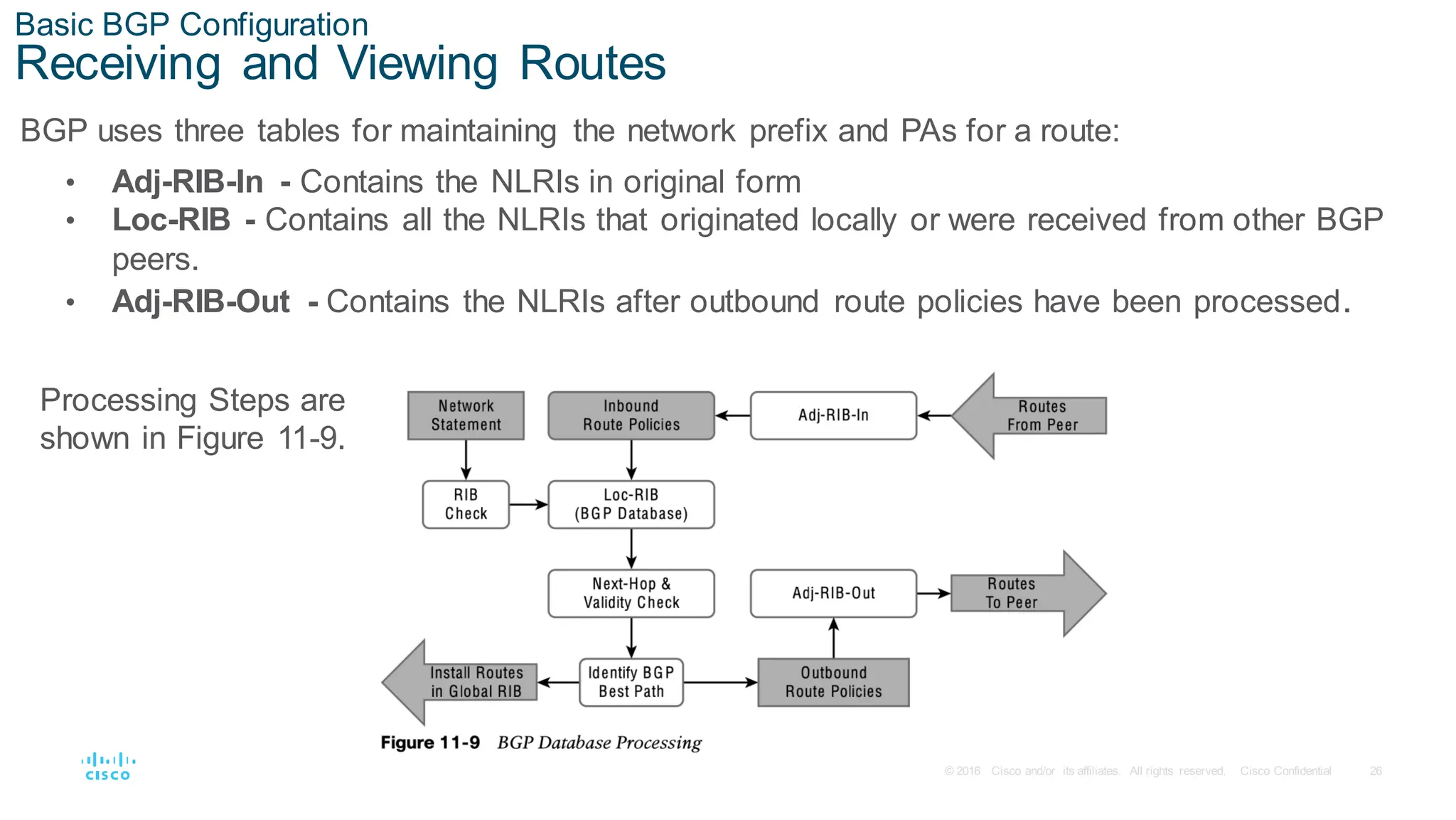 26
© 2016 Cisco and/or its affiliates. All rights reserved. Cisco Confidential
Basic BGP Configuration
Receiving and Viewing Routes
BGP uses three tables for maintaining the network prefix and PAs for a route:
• Adj-RIB-In - Contains the NLRIs in original form
• Loc-RIB - Contains all the NLRIs that originated locally or were received from other BGP
peers.
• Adj-RIB-Out - Contains the NLRIs after outbound route policies have been processed.
Processing Steps are
shown in Figure 11-9.
 