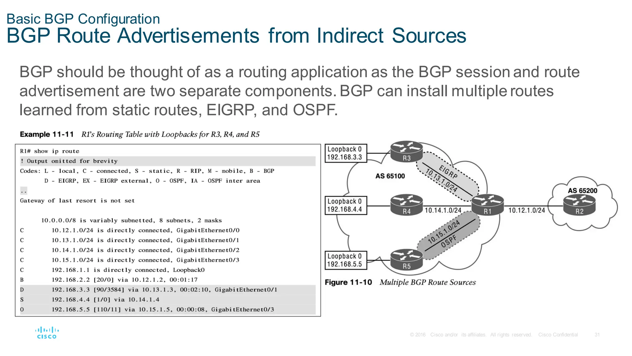 31
© 2016 Cisco and/or its affiliates. All rights reserved. Cisco Confidential
Basic BGP Configuration
BGP Route Advertisements from Indirect Sources
BGP should be thought of as a routing application as the BGP session and route
advertisement are two separate components. BGP can install multiple routes
learned from static routes, EIGRP, and OSPF.
 