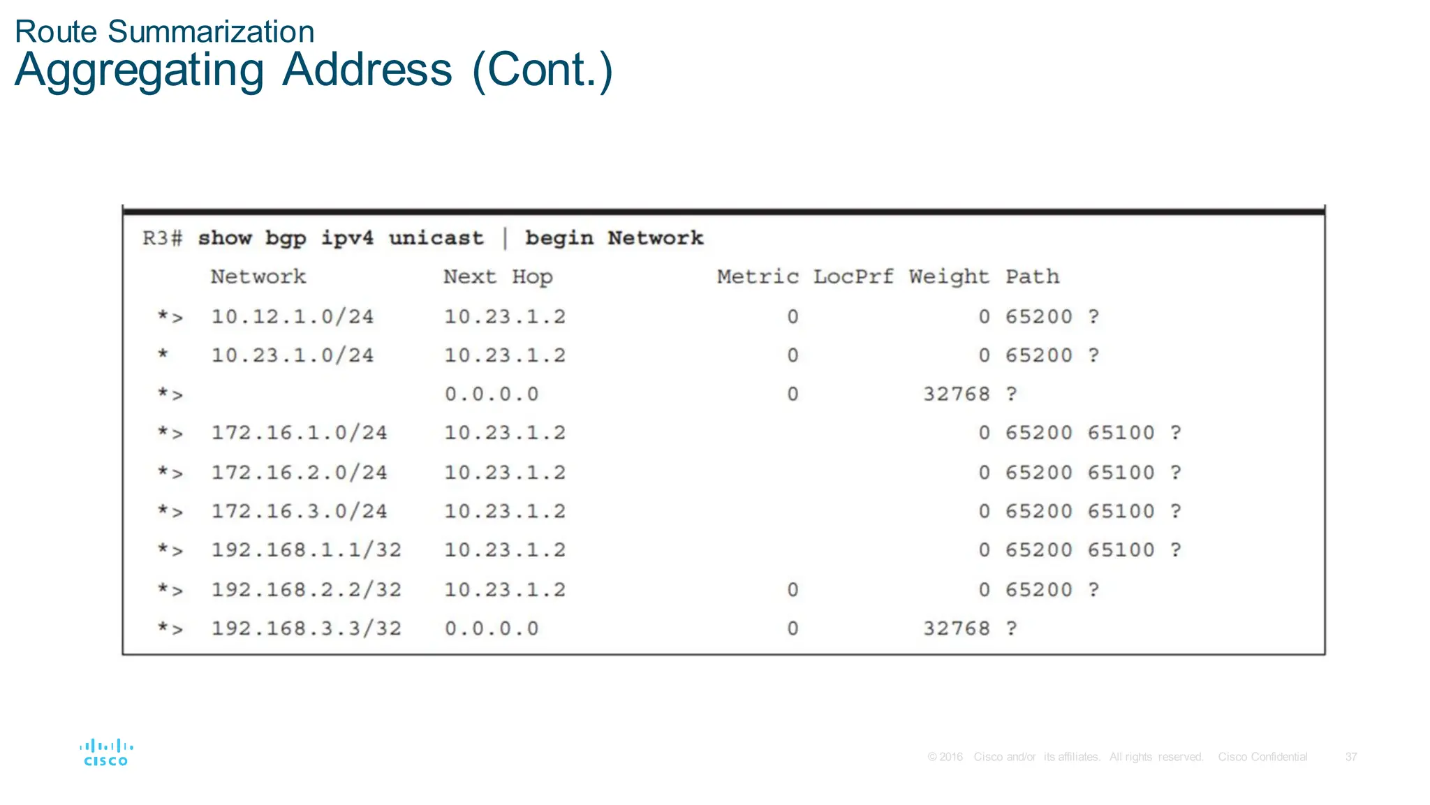 37
© 2016 Cisco and/or its affiliates. All rights reserved. Cisco Confidential
Route Summarization
Aggregating Address (Cont.)
 