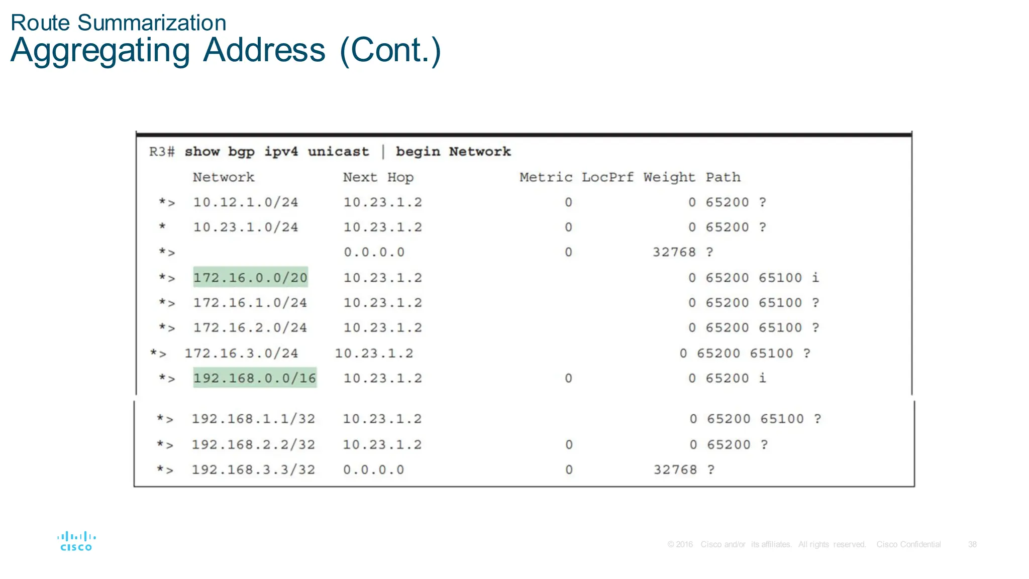 38
© 2016 Cisco and/or its affiliates. All rights reserved. Cisco Confidential
Route Summarization
Aggregating Address (Cont.)
 