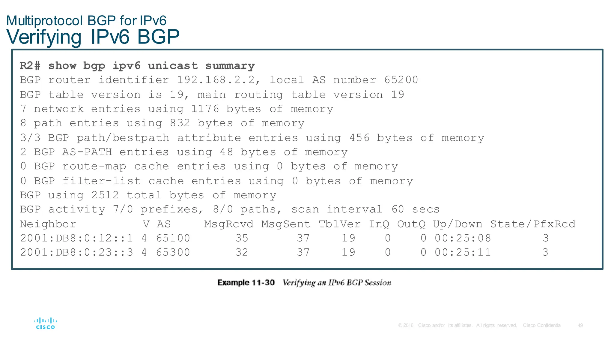 49
© 2016 Cisco and/or its affiliates. All rights reserved. Cisco Confidential
Multiprotocol BGP for IPv6
Verifying IPv6 BGP
R2# show bgp ipv6 unicast summary
BGP router identifier 192.168.2.2, local AS number 65200
BGP table version is 19, main routing table version 19
7 network entries using 1176 bytes of memory
8 path entries using 832 bytes of memory
3/3 BGP path/bestpath attribute entries using 456 bytes of memory
2 BGP AS-PATH entries using 48 bytes of memory
0 BGP route-map cache entries using 0 bytes of memory
0 BGP filter-list cache entries using 0 bytes of memory
BGP using 2512 total bytes of memory
BGP activity 7/0 prefixes, 8/0 paths, scan interval 60 secs
Neighbor V AS MsgRcvd MsgSent TblVer InQ OutQ Up/Down State/PfxRcd
2001:DB8:0:12::1 4 65100 35 37 19 0 0 00:25:08 3
2001:DB8:0:23::3 4 65300 32 37 19 0 0 00:25:11 3
 