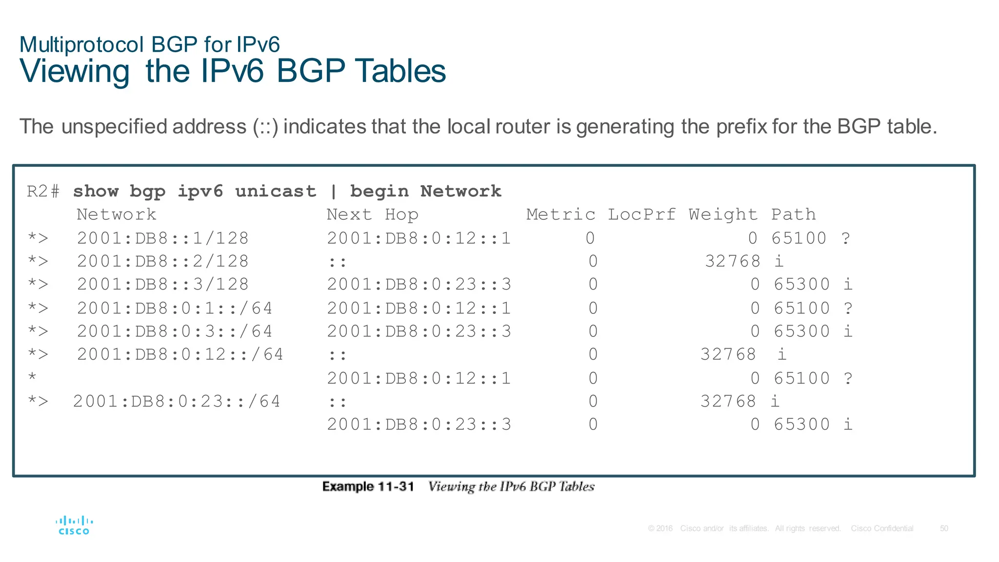 50
© 2016 Cisco and/or its affiliates. All rights reserved. Cisco Confidential
Multiprotocol BGP for IPv6
Viewing the IPv6 BGP Tables
The unspecified address (::) indicates that the local router is generating the prefix for the BGP table.
R2# show bgp ipv6 unicast | begin Network
Network Next Hop Metric LocPrf Weight Path
*> 2001:DB8::1/128 2001:DB8:0:12::1 0 0 65100 ?
*> 2001:DB8::2/128 :: 0 32768 i
*> 2001:DB8::3/128 2001:DB8:0:23::3 0 0 65300 i
*> 2001:DB8:0:1::/64 2001:DB8:0:12::1 0 0 65100 ?
*> 2001:DB8:0:3::/64 2001:DB8:0:23::3 0 0 65300 i
*> 2001:DB8:0:12::/64 :: 0 32768 i
* 2001:DB8:0:12::1 0 0 65100 ?
*> 2001:DB8:0:23::/64 :: 0 32768 i
2001:DB8:0:23::3 0 0 65300 i
 