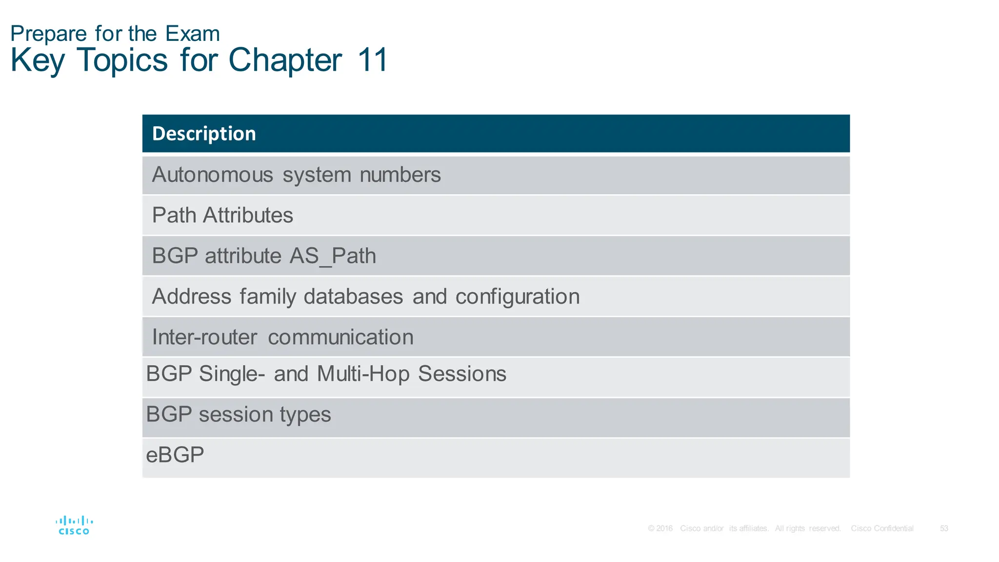 53
© 2016 Cisco and/or its affiliates. All rights reserved. Cisco Confidential
Prepare for the Exam
Key Topics for Chapter 11
Description
Autonomous system numbers
Path Attributes
BGP attribute AS_Path
Address family databases and configuration
Inter-router communication
BGP Single- and Multi-Hop Sessions
BGP session types
eBGP
 