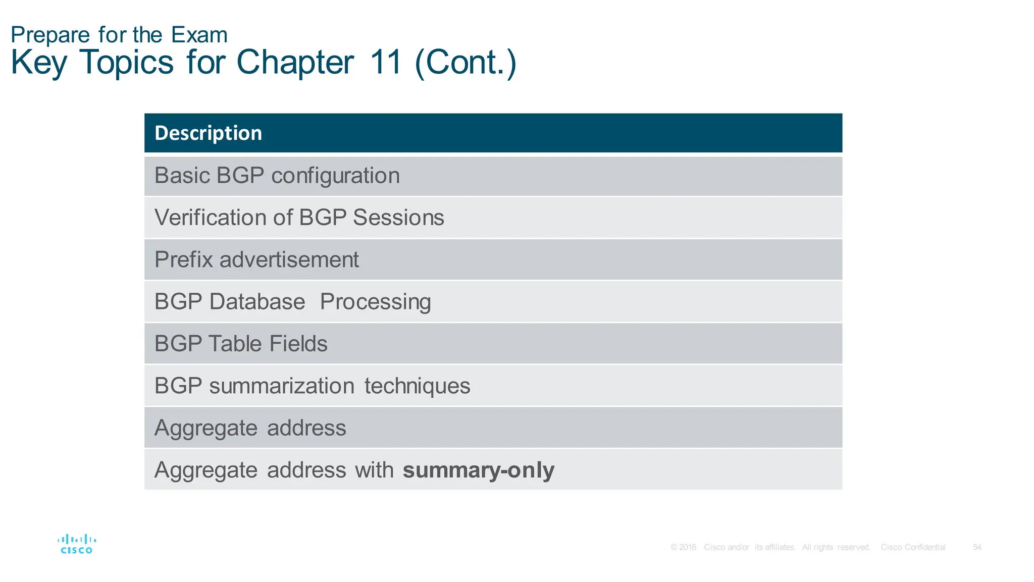 54
© 2016 Cisco and/or its affiliates. All rights reserved. Cisco Confidential
Prepare for the Exam
Key Topics for Chapter 11 (Cont.)
Description
Basic BGP configuration
Verification of BGP Sessions
Prefix advertisement
BGP Database Processing
BGP Table Fields
BGP summarization techniques
Aggregate address
Aggregate address with summary-only
 