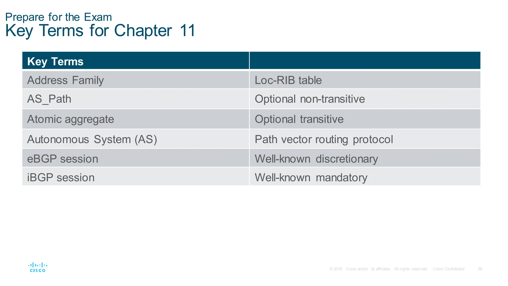 56
© 2016 Cisco and/or its affiliates. All rights reserved. Cisco Confidential
Prepare for the Exam
Key Terms for Chapter 11
Key Terms
Address Family Loc-RIB table
AS_Path Optional non-transitive
Atomic aggregate Optional transitive
Autonomous System (AS) Path vector routing protocol
eBGP session Well-known discretionary
iBGP session Well-known mandatory
 
