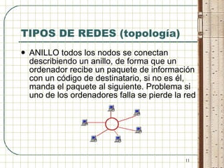 TIPOS DE REDES (topología) ANILLO todos los nodos se conectan describiendo un anillo, de forma que un ordenador recibe un paquete de información con un código de destinatario, si no es él, manda el paquete al siguiente. Problema si uno de los ordenadores falla se pierde la red 