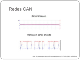 Redes CAN
Fonte: http://stellarsupport.deere.com/en_US/support/pdf/om/en/PFP13080_ISOBUS_UserGuide.pdf
 
