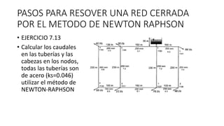 PASOS PARA RESOVER UNA RED CERRADA
POR EL METODO DE NEWTON RAPHSON
• EJERCICIO 7.13
• Calcular los caudales
en las tuberías y las
cabezas en los nodos,
todas las tuberías son
de acero (ks=0.046)
utilizar el método de
NEWTON-RAPHSON
 
