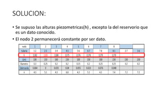 SOLUCION:
• Se supuso las alturas piezometricas(h) , excepto la del reservorio que
es un dato conocido.
• El nodo 2 permanecerá constante por ser dato.
 